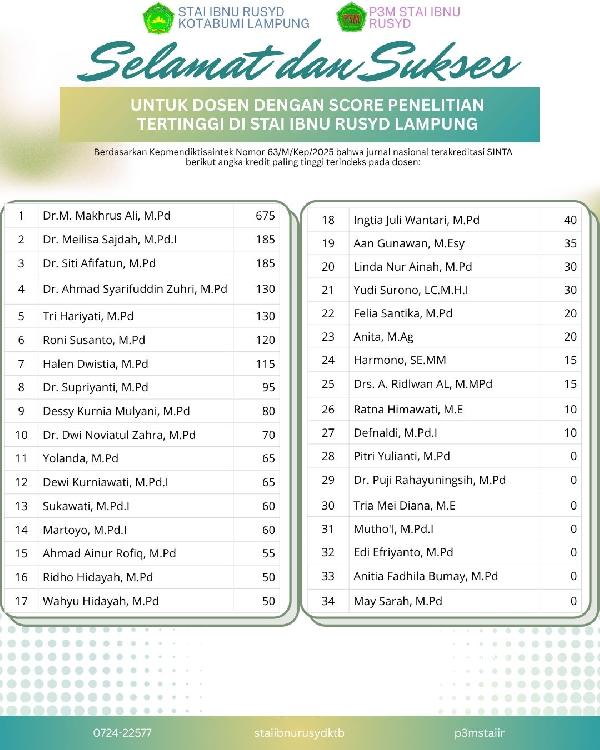 Selamat   Sukses Kepada Seluruh Dosen STAI Ibnu Rusyd