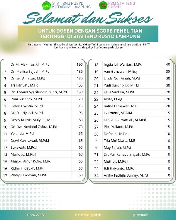 Selamat dan Sukses!
